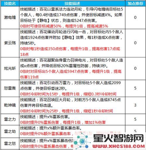 蜀门手游技能分配策略:最佳技能点与技能组合推荐指南
