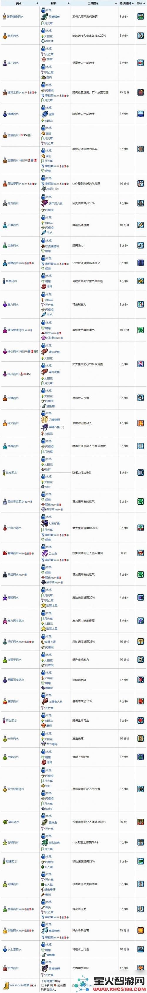 泰拉瑞亚肉山前鲜为人知魔法药剂深度解析:探索冷门药剂的神秘力量与实战应用