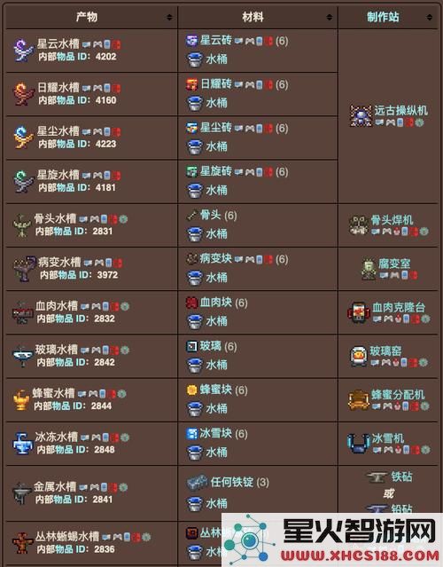 泰拉瑞亚六分仪获取方法及ID属性介绍