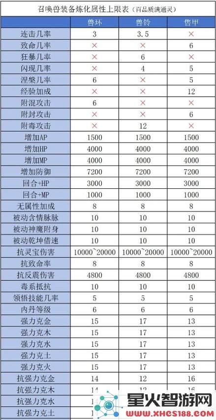 时刻装备洗炼属性选择指南:深度解析装备属性与洗炼策略选择技巧