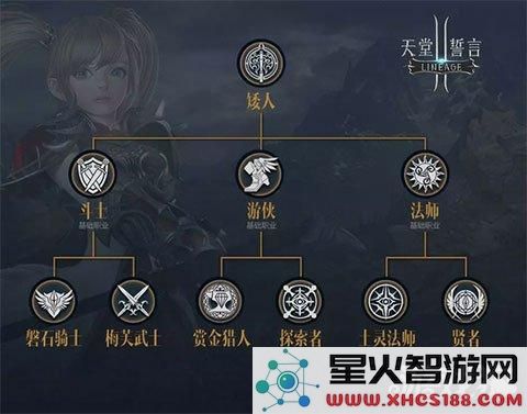 《天堂2》誓言角斗场：深度解析玩法策略与丰厚收益奖励介绍