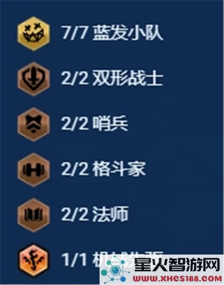 金铲铲之战S13赛季维克托最佳阵容搭配推荐及选择策略
