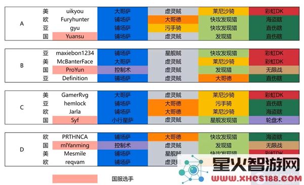炉石传说2024年全球总决赛参赛卡组代码全面汇总
