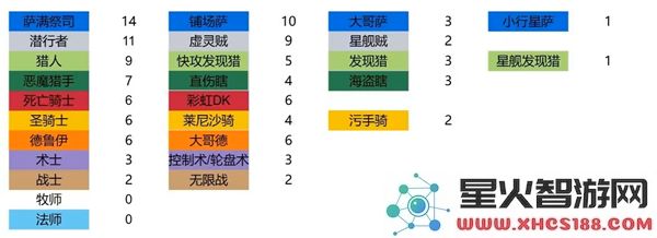 炉石传说2024年全球总决赛参赛卡组代码全面汇总