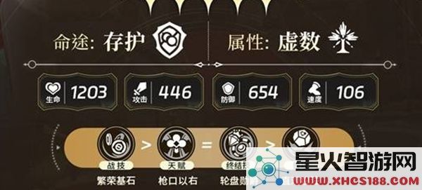 崩坏星穹铁道砂金加点策略详解_如何选择最佳加点顺序