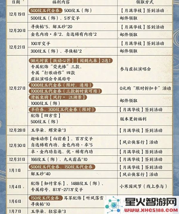 逆水寒手游2025年跨年盛典福利与活动详细介绍
