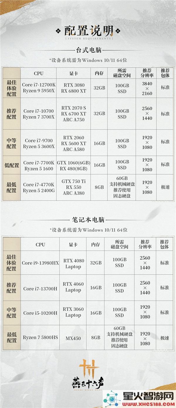 燕云十六声的配置需求详细分析及介绍