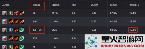 金铲铲之战S13血色契约最佳阵容解析_深入探讨金铲铲血色契约的玩法与策略