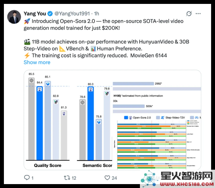 挑战Sora？潞晨科技发布开源视频大模型Open-Sora 2.0，实现成本降低和加速效率提升