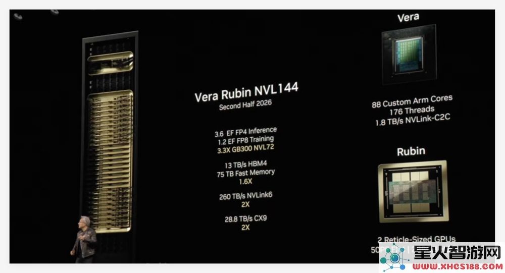 算力飞跃新纪元!英伟达正式发布下一代AI芯片Rubin,性能目标比Hopper提升900倍