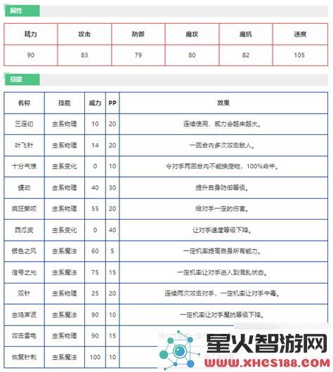 洛克王国彩翼虫全面技能解析与实用攻略分享，助你轻松掌握战斗技巧
