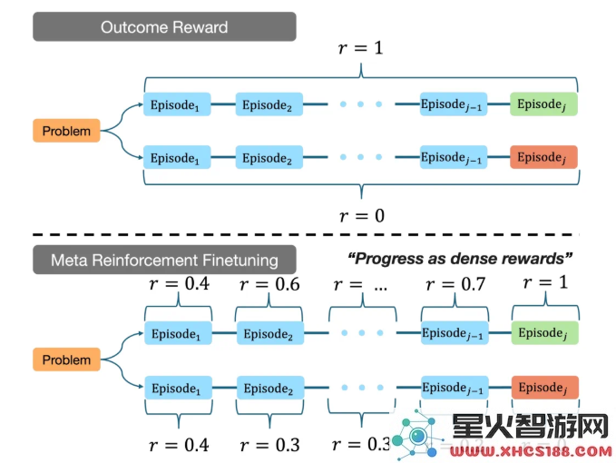 CMU 团队发布元强化微调：开创提升大语言模型推理能力的新方法