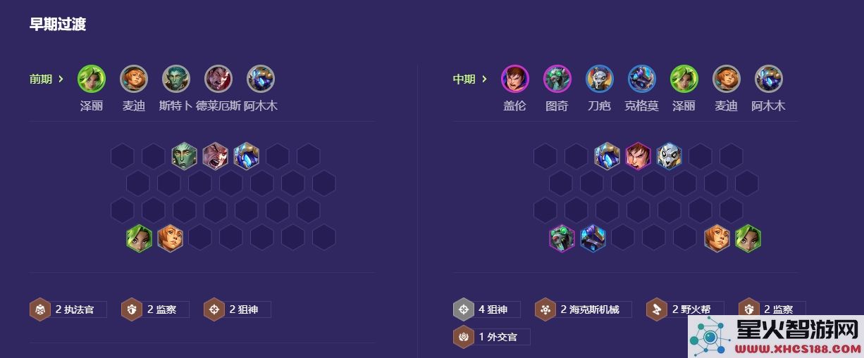 金铲铲之战监察老鼠怎么玩