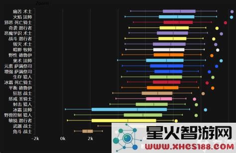 最新的《激战2》职业伤害排行榜深度分析及最佳职业玩法策略