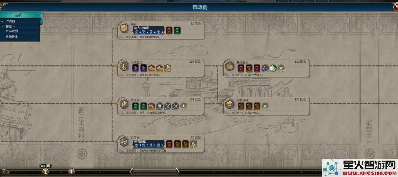 文明6科文树是什么