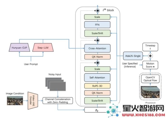 可控运动新时代!阶跃星辰 Step-Video-TI2V 图生视频模型正式开源发布,赋能创作更多可能