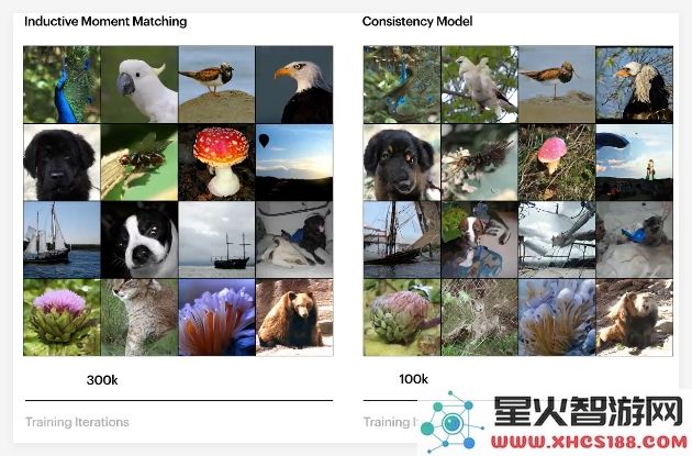Luma AI 开源的IMM技术助力图像生成速度提升十倍,开启全新预训练时代