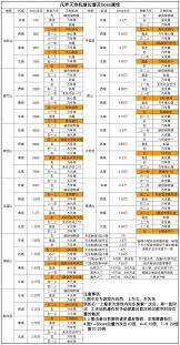 凡人传说伤害计算器2.0使用方法详解与操作技巧分享