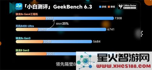 全新骁龙8sGen4：安兔兔得分超216万，全面提升次旗舰的游戏性能与体验