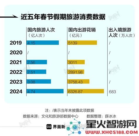 2022年与2024年Intel集成显卡性能对比分析及天梯图详细评测
