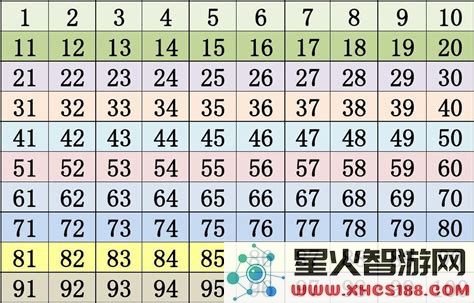 Word文档中如何快速生成1到100的数字列表及其格式化技巧