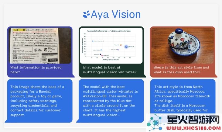 Cohere推出全新升级的多模态AI模型Aya Vision，包括32B和8B两个不同性能版本供用户选择
