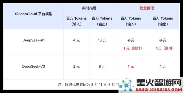 硅基流动推出DeepSeek-R1和V3 API批量推理功能 价格大幅降低75%