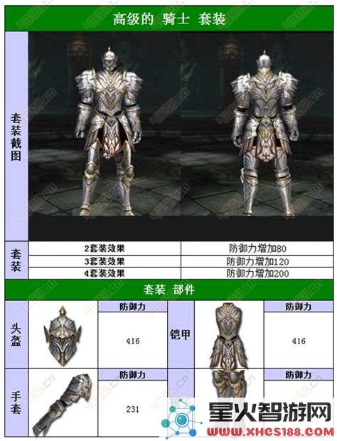 雷电王座战士装备全面解析：探讨骑士套装的独特特点与卓越优势