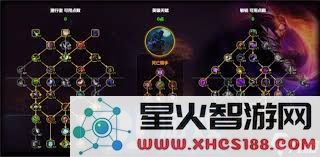 魔兽世界11.1版本中恩护龙天赋加点详细攻略与最佳选择建议