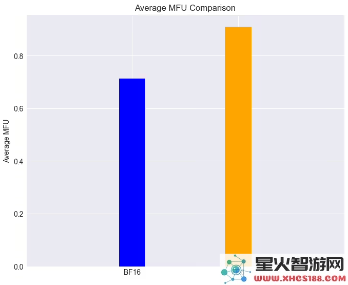 摩尔线程宣布重磅开源两大人工智能框架，国产GPU训练效率实现突破90%的里程碑