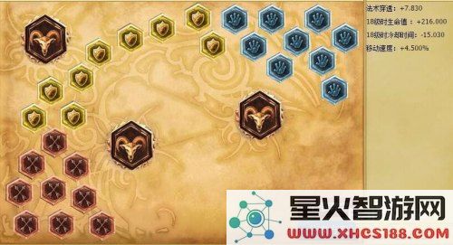 深入探讨卡牌大师符文的机制与应用技巧,解析其在游戏中的重要性和策略