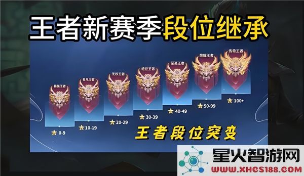 王者荣耀S39赛季段位继承规则详解及更新说明