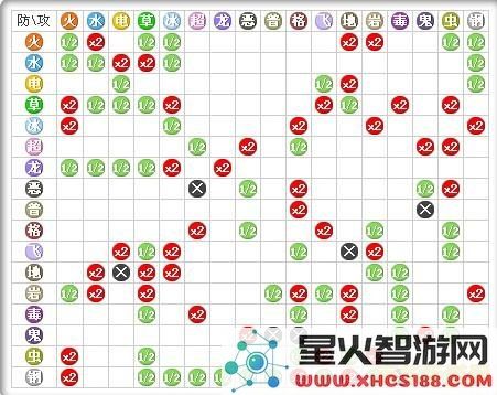 口袋妖怪属性相克详细解析 与口袋妖怪属性相克表相关的信息整理