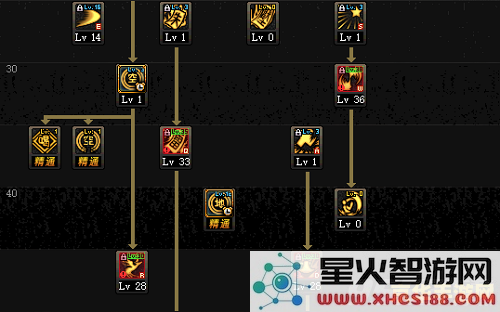 DNF驱魔师刷图技能加点方案和攻略详解，助你快速提升刷图效率