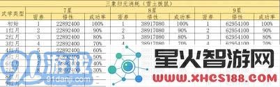 如何在这就是江湖三象归元中掌握玩法与策略