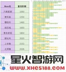 这就是江湖如何快速重创重伤