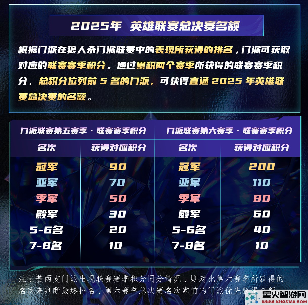 长夜将至,狼人杀门派联赛·第五赛季总决赛正式开战