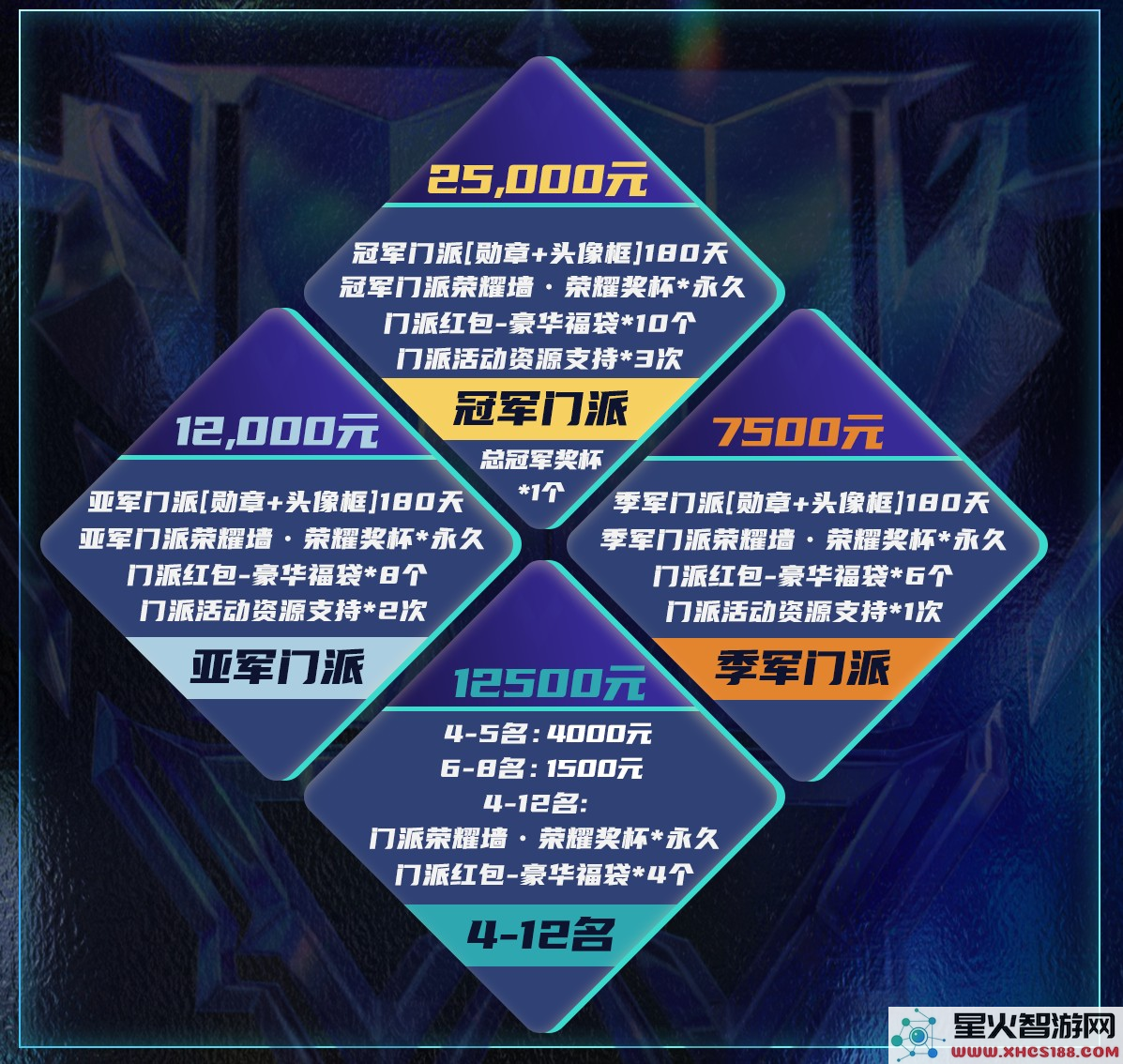 长夜将至,狼人杀门派联赛·第五赛季总决赛正式开战