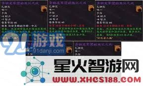 诺兹多姆的子嗣崇拜奖励