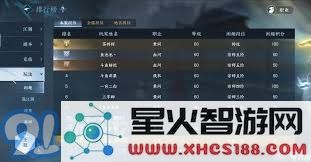 逆水寒手游试剑天下段位划分规则及各段位所需条件解析