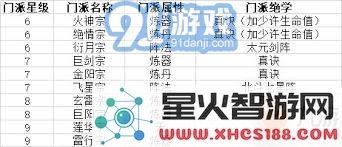 修真姻缘符的售价和购买方式,你想知道吗?