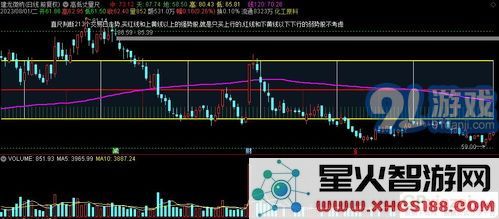 通达信强龙战法主图指标应用详解与实战技巧分享