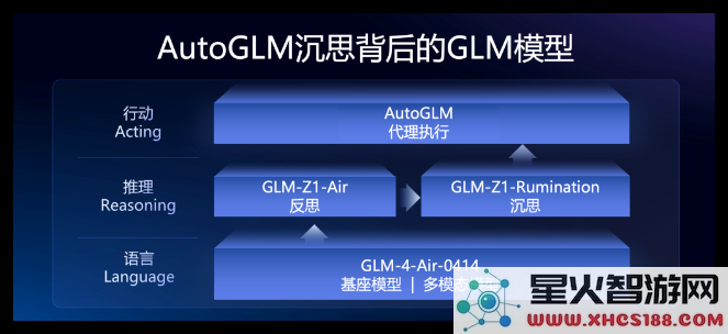 AI动态：智谱推出新Agent产品AutoGLM沉思；谷歌Gemini 2.5 Pro现已免费开放；ChatGPT新增原生图像生成功能向所有免费用户推出