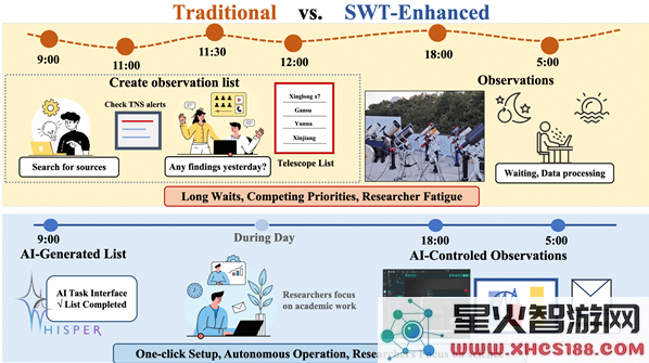 阿里通义千问 QwenQ-32B正式发布,引入中科院科研项目实现大规模接入与协同创新