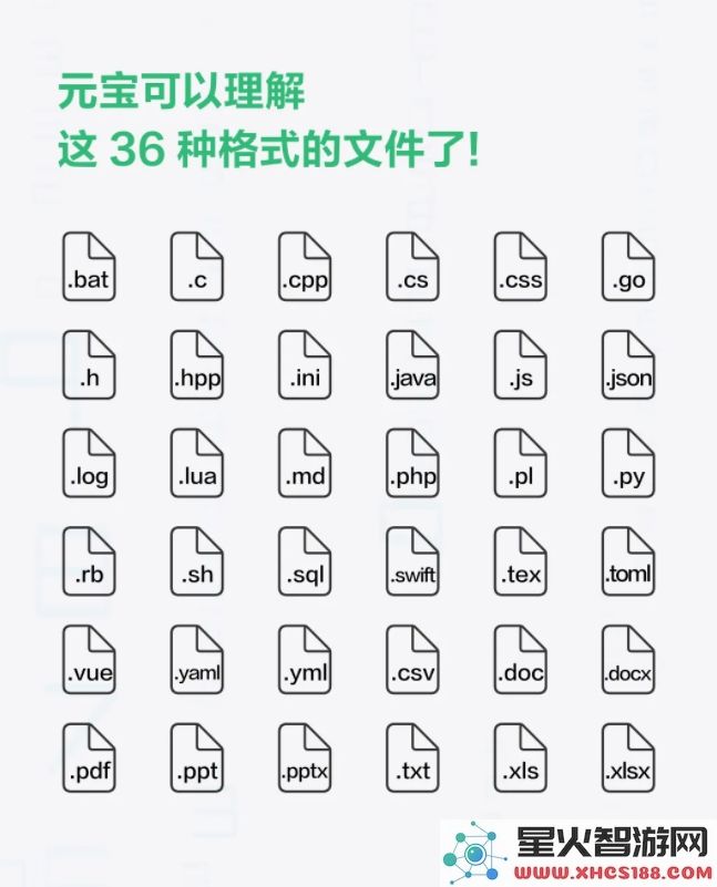 腾讯元宝现已全面支持36种文件格式的解析和处理功能,提升用户体验