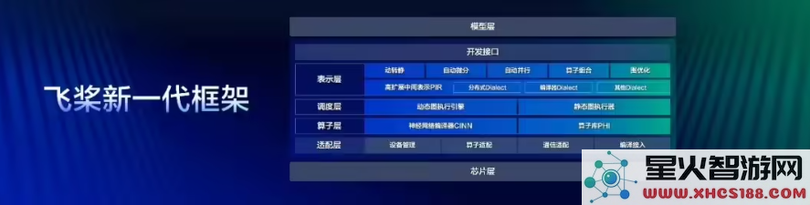 百度推出飞桨框架3.0,推动智能开发在大模型时代的全面升级与创新