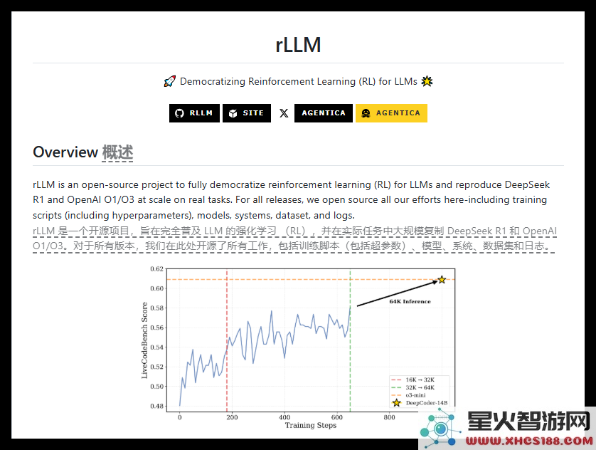 全新开源模型 DeepCoder:实现极致编程效率,力压 OpenAI o1 模型的潜力与性能