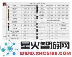 DNF男散打115级加点推荐与攻略