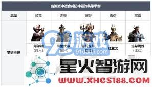 龙息神寂S1时空涡流阵容搭配全攻略,构建最佳战斗组合提升战力