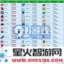 星露谷物语如何快速掌握采集技巧实现升级的最佳方法